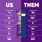 IQBAR Almond Butter Chip Keto Protein Bars – 12 Pack, 1.6 oz Each