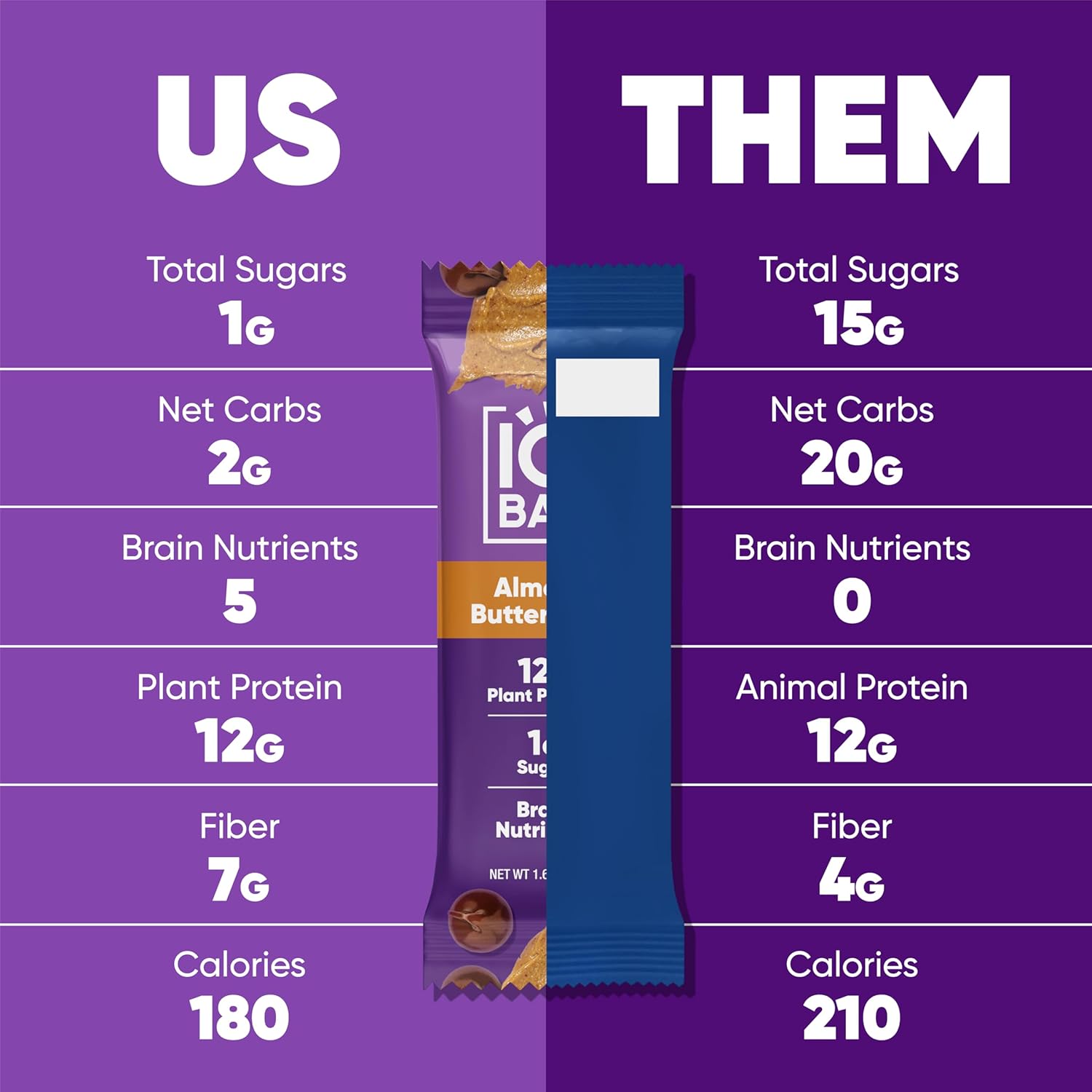 IQBAR Almond Butter Chip Keto Protein Bars – 12 Pack, 1.6 oz Each