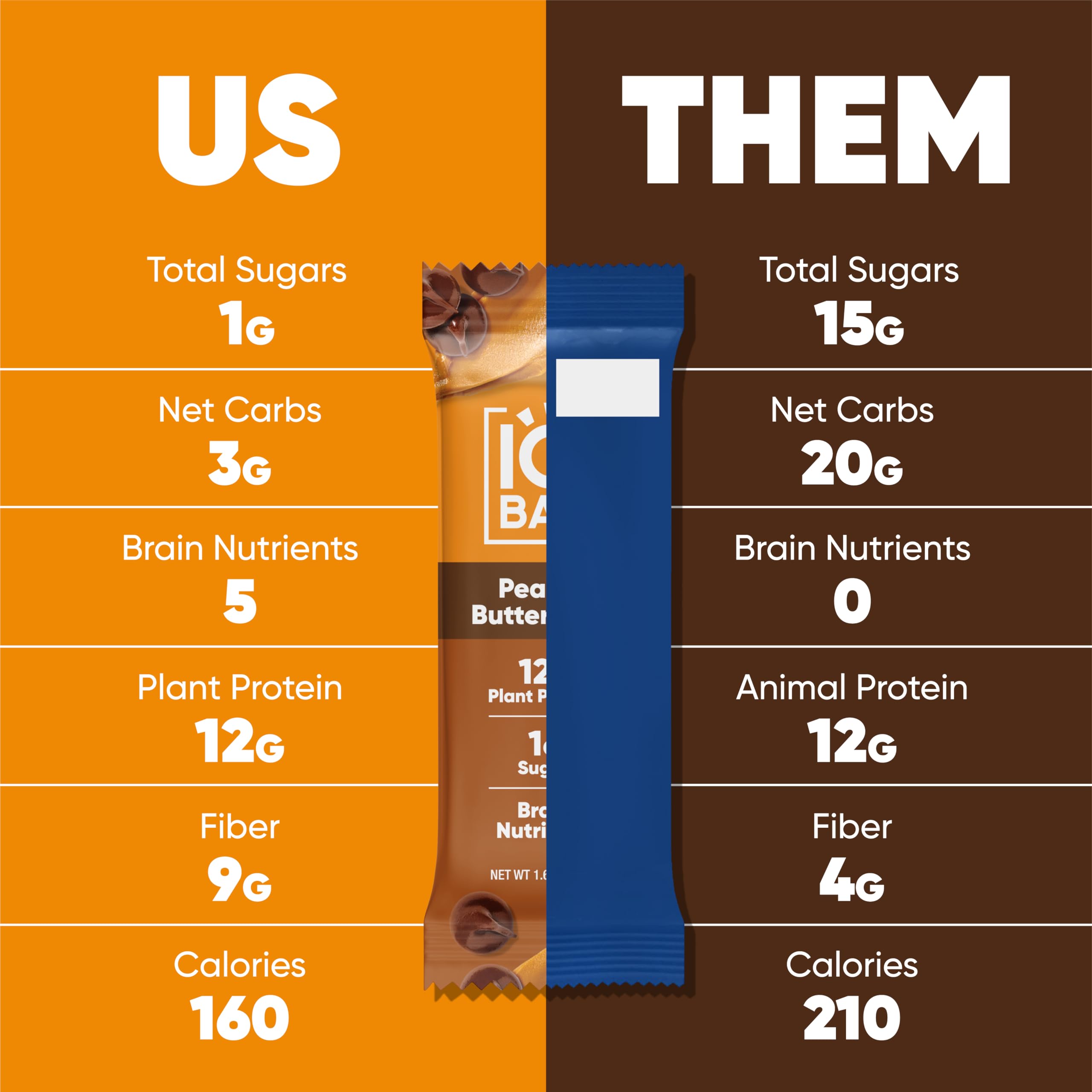 IQBAR Peanut Butter Chip Keto Protein Bars – 12 Pack, 1.6 oz Each