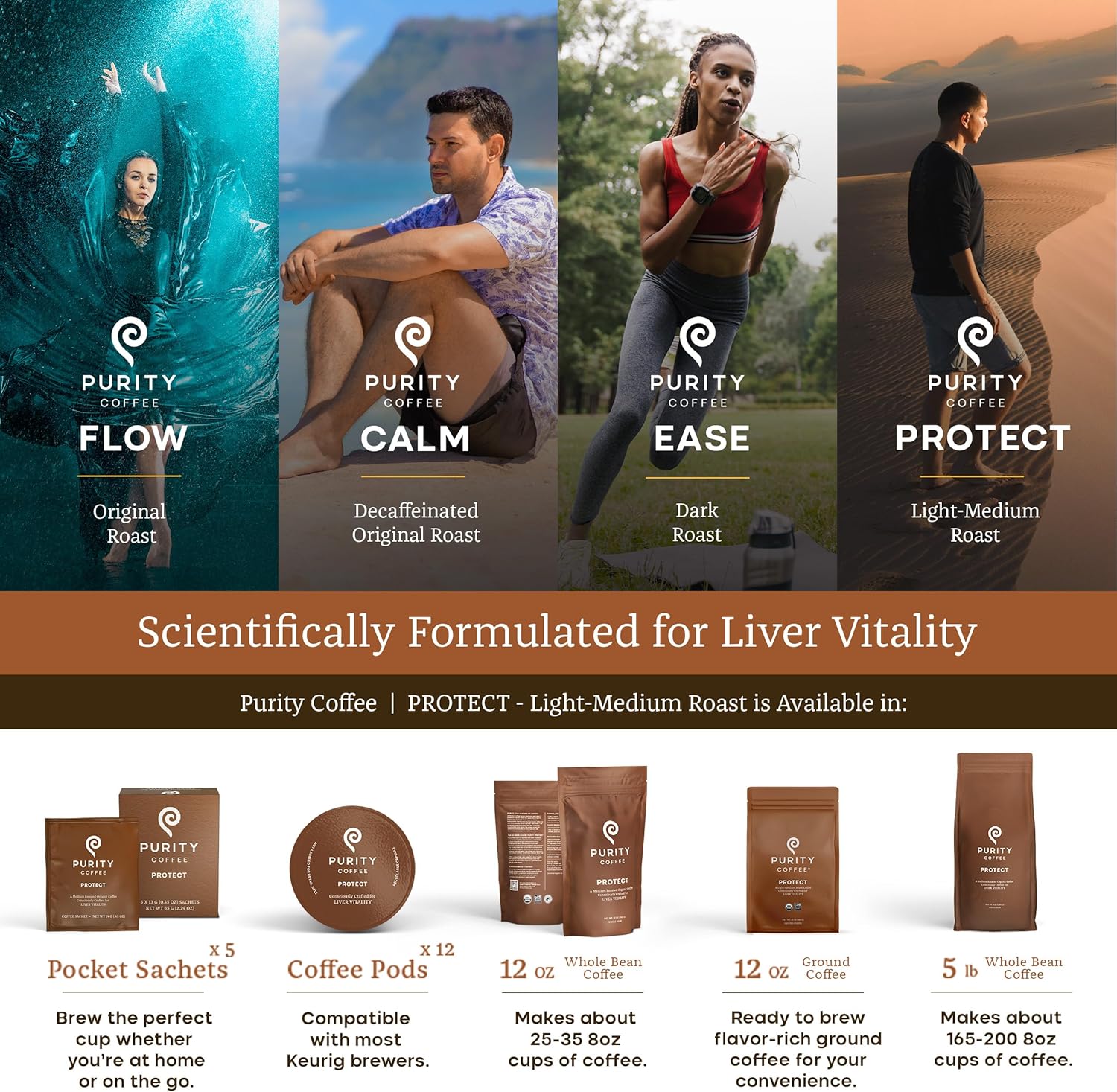 PROTECT: Light-Medium Roast – Ground Coffee - 340g